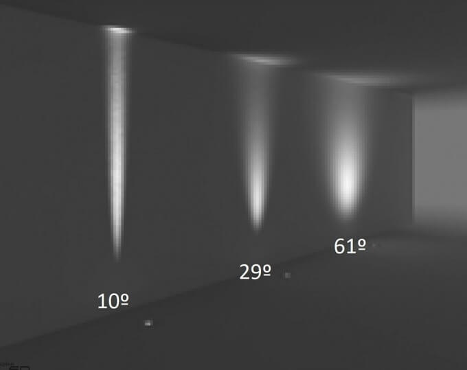 types beam angle